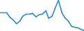Country: Australia / Commodity: Total trade of fisheries commodities: Fish and crustaceans, molluscs and other aquatic invertebrates: Live fish: Eels (Anguilla spp.), live / Flow: Exports