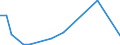 Country: Australia / Commodity: Total trade of fisheries commodities: Fish and crustaceans, molluscs and other aquatic invertebrates: Live fish: Carp, live / Flow: Exports