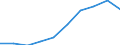 Country: Australia / Commodity: Total trade of fisheries commodities: Fish and crustaceans, molluscs and other aquatic invertebrates: Live fish: Bluefin tunas (Thunnus thynnus, Thunnus orientalis), live / Flow: Exports