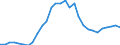 Country: Australia / Commodity: Total trade of fisheries commodities: Fish and crustaceans, molluscs and other aquatic invertebrates: Live fish: Other fish, live / Flow: Exports