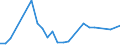 Country: Australia / Commodity: Total trade of fisheries commodities: Fish and crustaceans, molluscs and other aquatic invertebrates: Live fish: Other fish, live / Flow: Imports