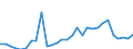 Country: Australia / Commodity: Total trade of fisheries commodities: Fish and crustaceans, molluscs and other aquatic invertebrates: Fish, fresh or chilled (Excluding fish fillets and other fish meat of heading 304; excludings edible fish offal of subheadings 30291 to 30299): Trout (Salmo spp.), fresh or chilled / Flow: Exports