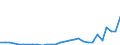 Country: Australia / Commodity: Total trade of fisheries commodities: Fish and crustaceans, molluscs and other aquatic invertebrates: Fish, fresh or chilled (Excluding fish fillets and other fish meat of heading 304; excludings edible fish offal of subheadings 30291 to 30299): Atlantic and Danube salmon, fresh or chilled / Flow: Exports