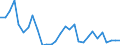 Country: Australia / Commodity: Total trade of fisheries commodities: Fish and crustaceans, molluscs and other aquatic invertebrates: Fish, fresh or chilled (Excluding fish fillets and other fish meat of heading 304; excludings edible fish offal of subheadings 30291 to 30299): Other salmonidae, fresh or chilled / Flow: Exports