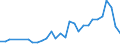 Country: Australia / Commodity: Total trade of fisheries commodities: Fish and crustaceans, molluscs and other aquatic invertebrates: Fish, fresh or chilled (Excluding fish fillets and other fish meat of heading 304; excludings edible fish offal of subheadings 30291 to 30299): Other flatfish, fresh or chilled / Flow: Imports
