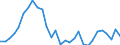 Country: Australia / Commodity: Total trade of fisheries commodities: Fish and crustaceans, molluscs and other aquatic invertebrates: Fish, fresh or chilled (Excluding fish fillets and other fish meat of heading 304; excludings edible fish offal of subheadings 30291 to 30299): Yellowfin tunas (Thunnus albacares), fresh or chilled / Flow: Exports