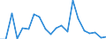 Country: Australia / Commodity: Total trade of fisheries commodities: Fish and crustaceans, molluscs and other aquatic invertebrates: Fish, fresh or chilled (Excluding fish fillets and other fish meat of heading 304; excludings edible fish offal of subheadings 30291 to 30299): Bigeye tuna, fresh or chilled / Flow: Imports