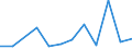 Country: Australia / Commodity: Total trade of fisheries commodities: Fish and crustaceans, molluscs and other aquatic invertebrates: Fish, fresh or chilled (Excluding fish fillets and other fish meat of heading 304; excludings edible fish offal of subheadings 30291 to 30299): Southern bluefin tuna (Thunnus maccoyii), fresh or chilled / Flow: Imports