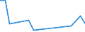 Country: Australia / Commodity: Total trade of fisheries commodities: Fish and crustaceans, molluscs and other aquatic invertebrates: Fish, fresh or chilled (Excluding fish fillets and other fish meat of heading 304; excludings edible fish offal of subheadings 30291 to 30299): Herrings (Clupea harengus, Clupea pallasii), fresh or chilled / Flow: Imports