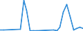 Country: Australia / Commodity: Total trade of fisheries commodities: Fish and crustaceans, molluscs and other aquatic invertebrates: Fish, fresh or chilled (Excluding fish fillets and other fish meat of heading 304; excludings edible fish offal of subheadings 30291 to 30299): Sardines, sardinellas, brisling or sprats, fresh or chilled / Flow: Imports