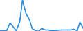 Country: Australia / Commodity: Total trade of fisheries commodities: Fish and crustaceans, molluscs and other aquatic invertebrates: Fish, fresh or chilled (Excluding fish fillets and other fish meat of heading 304; excludings edible fish offal of subheadings 30291 to 30299): Cod (Gadus morhua, Gadus ogac, Gadus macrocephalus), fresh or chilled / Flow: Exports