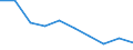 Country: Australia / Commodity: Total trade of fisheries commodities: Fish and crustaceans, molluscs and other aquatic invertebrates: Fish, fresh or chilled (Excluding fish fillets and other fish meat of heading 304; excludings edible fish offal of subheadings 30291 to 30299): Hake (Merluccius spp., Urophycis spp.), fresh or chilled / Flow: Imports