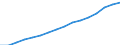 Australia / Single Person / No Children / 0% of AW / N/A (unmarried) / Social Assistance / Employed