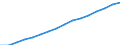 Australia / Single Person / No Children / 0% of AW / N/A (unmarried) / Housing Benefits / Employed