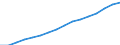 Australia / Single Person / No Children / 0% of AW / N/A (unmarried) / Net Income / Employed