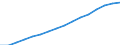 Australia / Single Person / No Children / 0% of AW / N/A (unmarried) / Average Wage / Unemployed