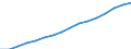 Australia / Single Person / No Children / 1% of AW / N/A (unmarried) / Net Income / Employed