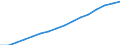 Australia / Single Person / No Children / 1% of AW / N/A (unmarried) / Gross Income / Employed