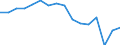 Australia / Single Person / No Children / 26% of AW / N/A (unmarried) / Income Tax / Employed