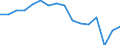 Australia / Single Person / No Children / 27% of AW / N/A (unmarried) / Income Tax / Employed