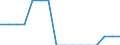 Australia / Single Person / No Children / 27% of AW / N/A (unmarried) / Marginal Effective Tax Rates / Employed