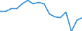 Australia / Single Person / No Children / 28% of AW / N/A (unmarried) / Income Tax / Employed