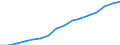 Australia / Single Person / No Children / 28% of AW / N/A (unmarried) / Net Income / Employed