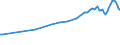 Codelist for reference areas and geocoding: Australia / Codelist for Unit of measure: Cubic metres / Codelist for Depletion and growth of forest resources: Fellings / Code list for concept "Frequency": Annual