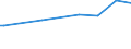 Codelist for reference areas and geocoding: Australia / Codelist for Unit of measure: Cubic metres / Codelist for Depletion and growth of forest resources: Removals / Code list for concept "Frequency": Annual