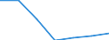 Codelist for reference areas and geocoding: Australia / Codelist for Unit of measure: Cubic metres / Codelist for Depletion and growth of forest resources: Net change / Code list for concept "Frequency": Annual