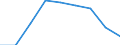 Codelist for reference areas and geocoding: Australia / Codelist for Unit of measure: Percentage points / Codelist for Depletion and growth of forest resources: Intensity of use of forest resources / Code list for concept "Frequency": Annual