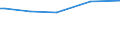 Codelist for reference areas and geocoding: Austria / Codelist for Unit of measure: Cubic metres / Codelist for Depletion and growth of forest resources: Fellings / Code list for concept "Frequency": Annual