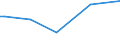 Codelist for reference areas and geocoding: Austria / Codelist for Unit of measure: Cubic metres / Codelist for Depletion and growth of forest resources: Volumes salvaged / Code list for concept "Frequency": Annual