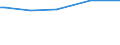 Codelist for reference areas and geocoding: Austria / Codelist for Unit of measure: Cubic metres / Codelist for Depletion and growth of forest resources: Net fellings / Code list for concept "Frequency": Annual