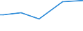 Codelist for reference areas and geocoding: Austria / Codelist for Unit of measure: Cubic metres / Codelist for Depletion and growth of forest resources: Natural losses / Code list for concept "Frequency": Annual