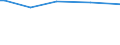 Codelist for reference areas and geocoding: Austria / Codelist for Unit of measure: Cubic metres / Codelist for Depletion and growth of forest resources: Gross Increment / Code list for concept "Frequency": Annual