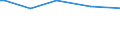Codelist for reference areas and geocoding: Austria / Codelist for Unit of measure: Cubic metres / Codelist for Depletion and growth of forest resources: Net Increment / Code list for concept "Frequency": Annual