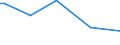 Codelist for reference areas and geocoding: Austria / Codelist for Unit of measure: Cubic metres / Codelist for Depletion and growth of forest resources: Net change / Code list for concept "Frequency": Annual