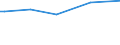 Codelist for reference areas and geocoding: Austria / Codelist for Unit of measure: Percentage points / Codelist for Depletion and growth of forest resources: Intensity of use of forest resources / Code list for concept "Frequency": Annual