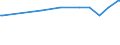 Codelist for reference areas and geocoding: Belgium / Codelist for Unit of measure: Cubic metres / Codelist for Depletion and growth of forest resources: Fellings / Code list for concept "Frequency": Annual