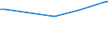 Codelist for reference areas and geocoding: Belgium / Codelist for Unit of measure: Percentage points / Codelist for Depletion and growth of forest resources: Intensity of use of forest resources / Code list for concept "Frequency": Annual