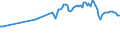 Codelist for reference areas and geocoding: Canada / Codelist for Unit of measure: Cubic metres / Codelist for Depletion and growth of forest resources: Fellings / Code list for concept "Frequency": Annual