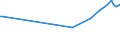 Codelist for reference areas and geocoding: Chile / Codelist for Unit of measure: Cubic metres / Codelist for Depletion and growth of forest resources: Fellings / Code list for concept "Frequency": Annual