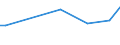 Codelist for reference areas and geocoding: Chile / Codelist for Unit of measure: Cubic metres / Codelist for Depletion and growth of forest resources: Natural losses / Code list for concept "Frequency": Annual