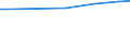 Codelist for reference areas and geocoding: Chile / Codelist for Unit of measure: Cubic metres / Codelist for Depletion and growth of forest resources: Net Increment / Code list for concept "Frequency": Annual