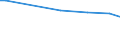 Codelist for reference areas and geocoding: Chile / Codelist for Unit of measure: Cubic metres / Codelist for Depletion and growth of forest resources: Net change / Code list for concept "Frequency": Annual