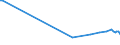 Codelist for reference areas and geocoding: Chile / Codelist for Unit of measure: Percentage points / Codelist for Depletion and growth of forest resources: Intensity of use of forest resources / Code list for concept "Frequency": Annual