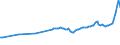 Codelist for reference areas and geocoding: Czechia / Codelist for Unit of measure: Cubic metres / Codelist for Depletion and growth of forest resources: Fellings / Code list for concept "Frequency": Annual