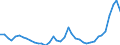 Codelist for reference areas and geocoding: Czechia / Codelist for Unit of measure: Cubic metres / Codelist for Depletion and growth of forest resources: Volumes salvaged / Code list for concept "Frequency": Annual