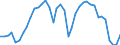 Codelist for reference areas and geocoding: Czechia / Codelist for Unit of measure: Cubic metres / Codelist for Depletion and growth of forest resources: Net fellings / Code list for concept "Frequency": Annual